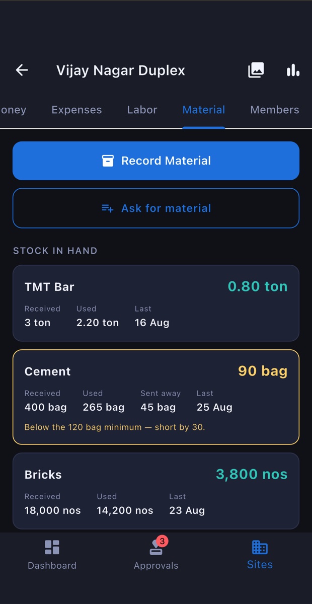 Material stock on a site with quantities remaining